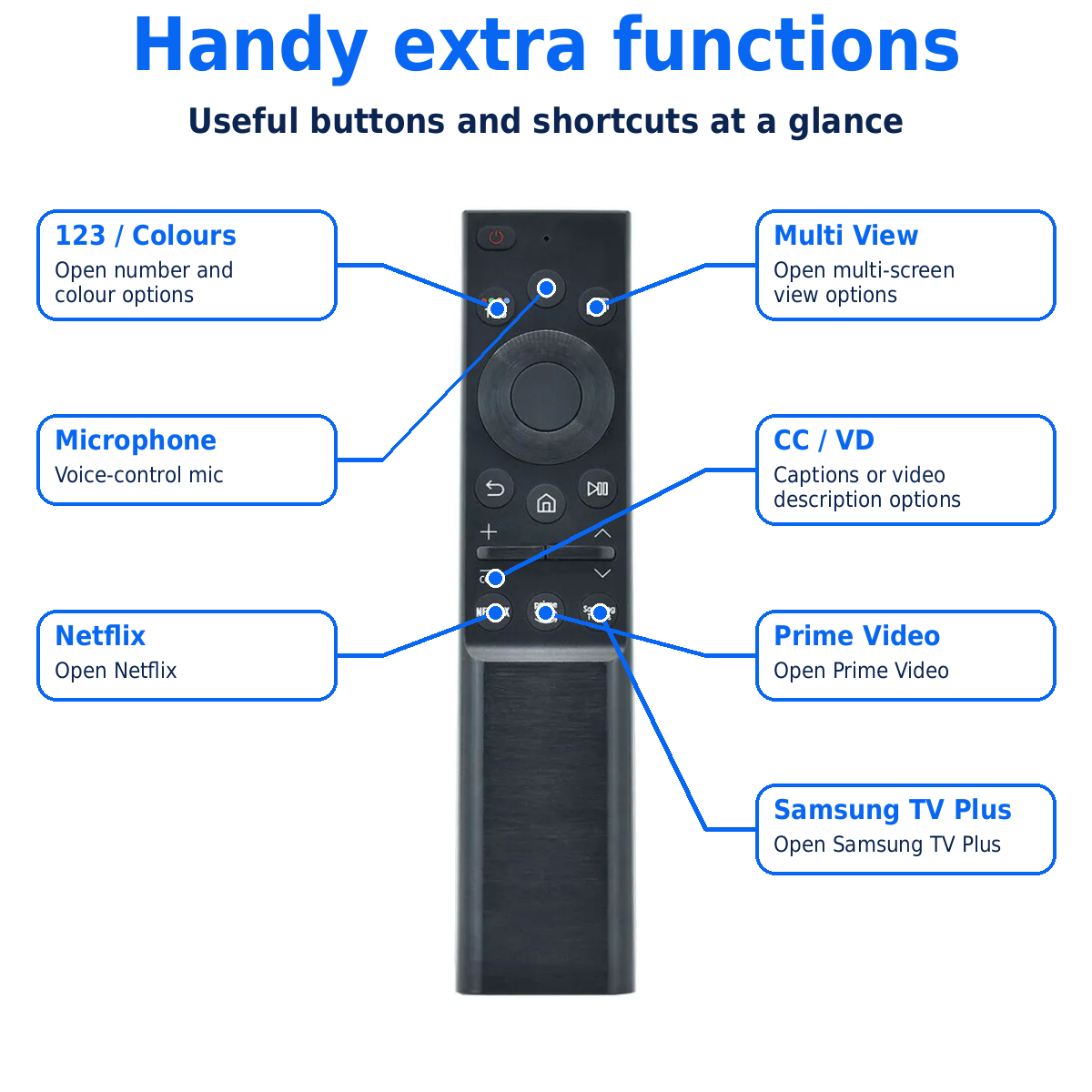Samsung BN59-01357A Cell Battery Rechargeable Solar QLED TV Replacement Remote