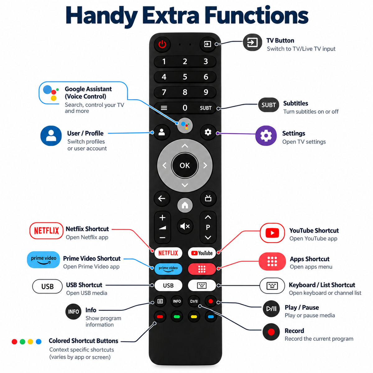L32G7B CHiQ Google Voice Assistant Smart TV Remote Control Replacement for Changhong OLED TV