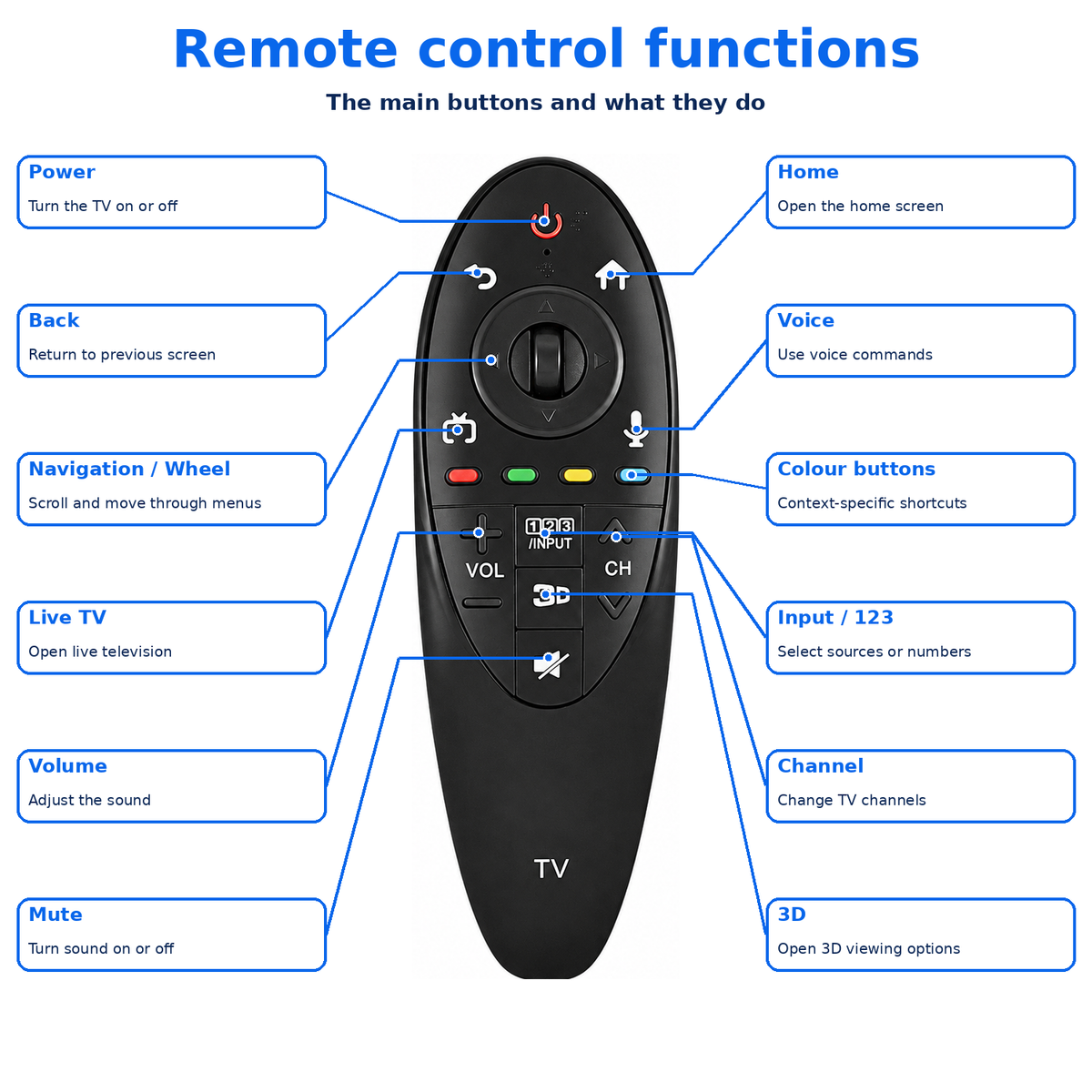 AN-MR500 LG Magic Mouse 3D Smart TV Remote Control Replacement AN-MR500G