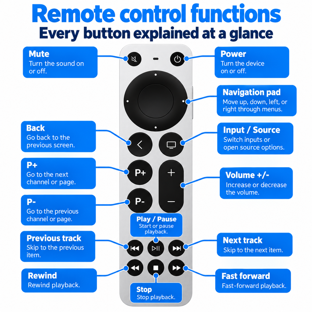 Replacement Remote Control for Apple TV 4K (1st–4th Gen) & HD – Compatible with A2169, A1842, A1625, A1427, A1469, A1378, A1218 – Power & Volume Control, Infrared Remote (No Siri/Voice)