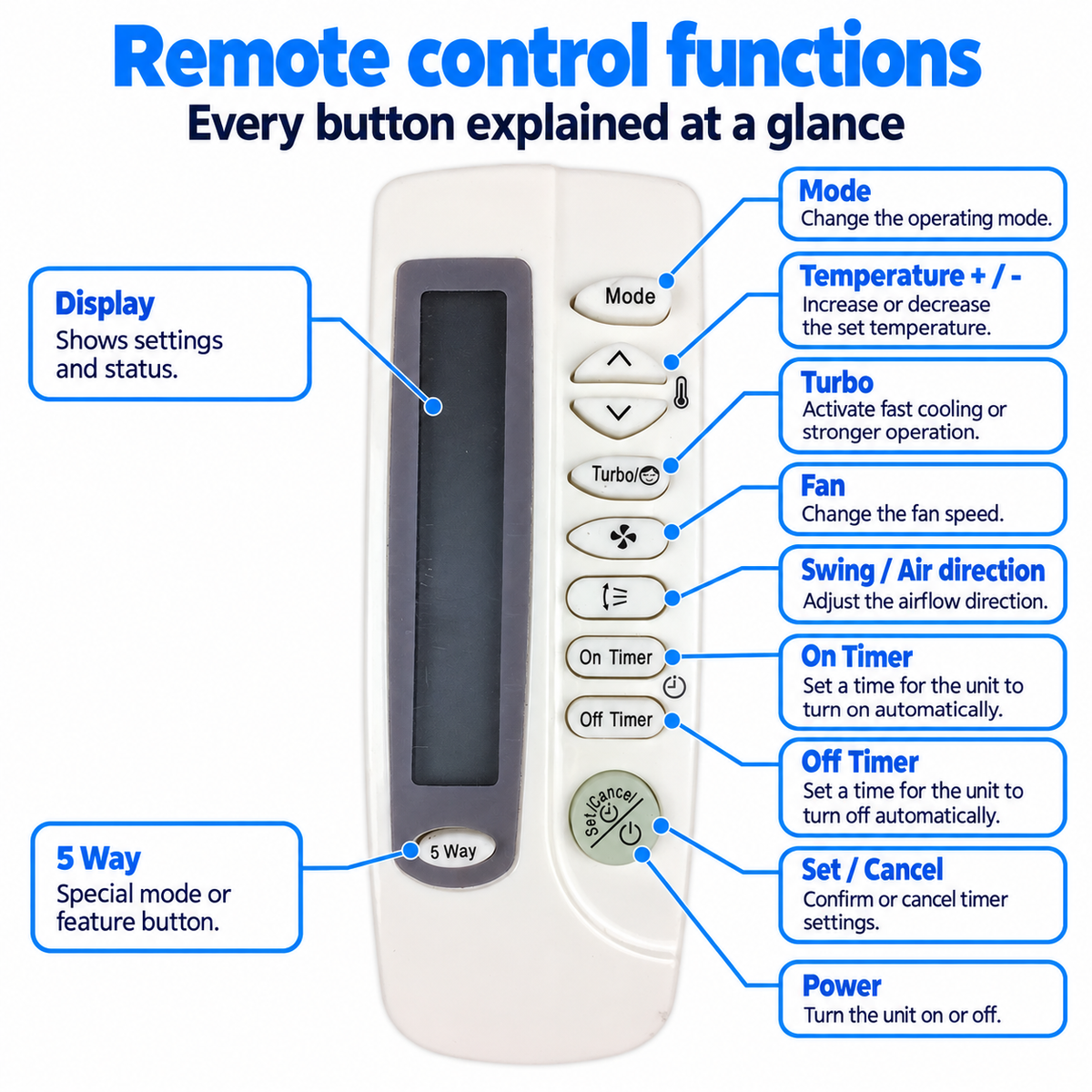Samsung Air Conditioner Remote Replacement ARC-410 ARC-411 ARH-401 ARH-403 Remote AC Control