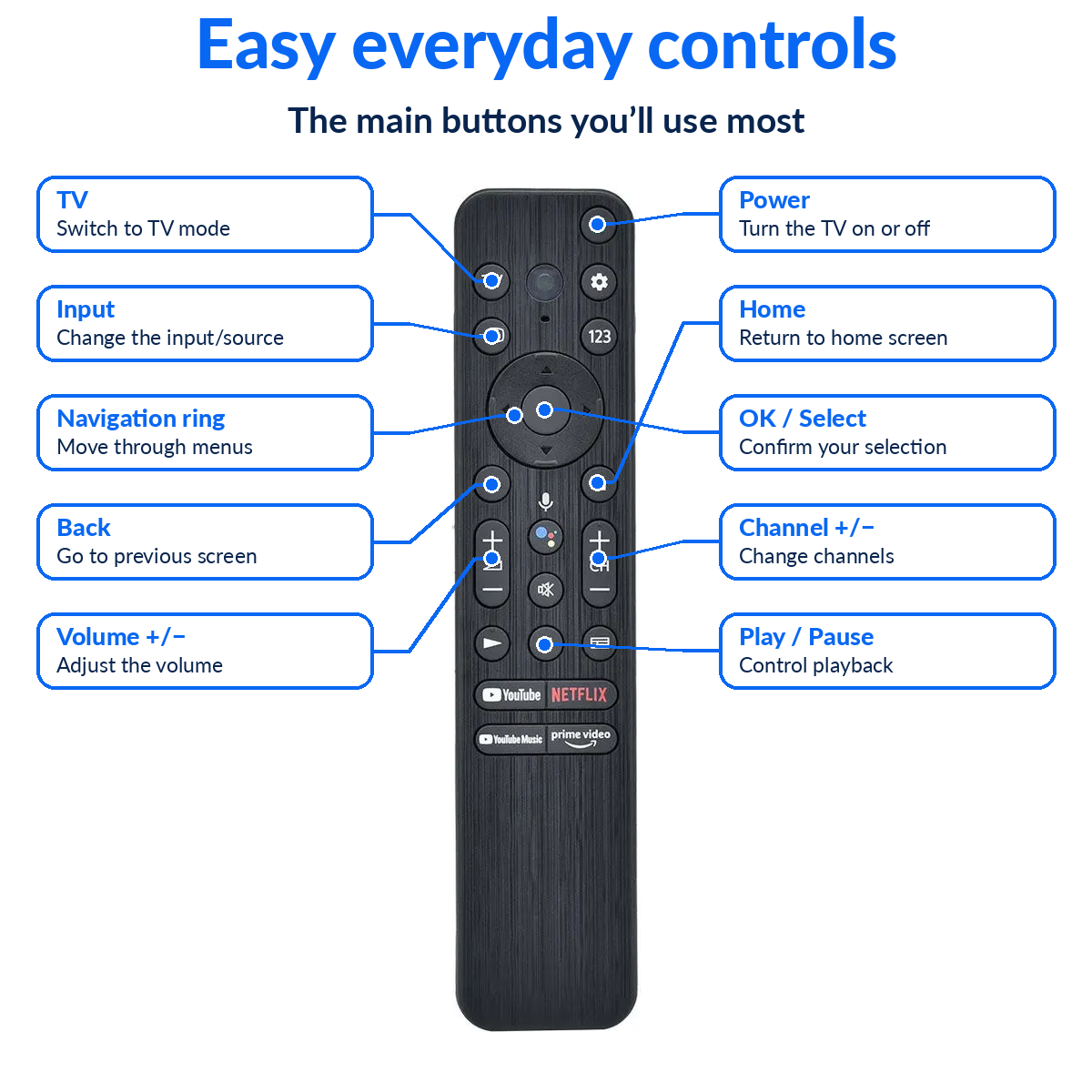 Sony RMF-TX800P Remote Control for Sony 4K Smart TV Voice Control Netflix
