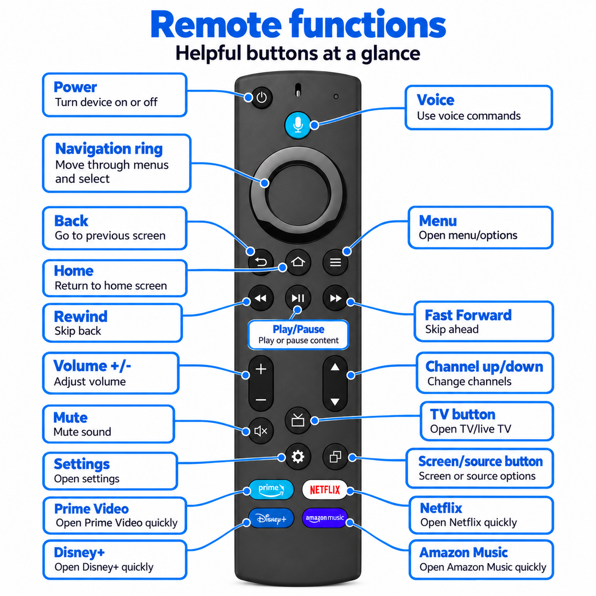 L5B83G 4K Max 2025 Model 3rd Gen Alexa Voice Remote Control Replace for Amazon Fire TV Stick with Amazon Music