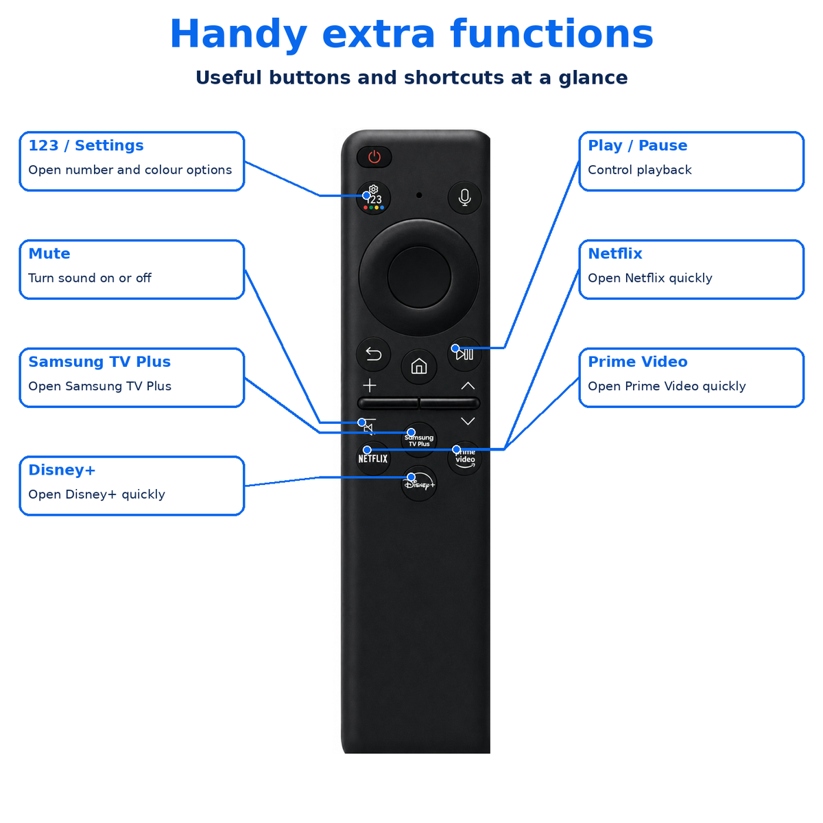 BN59-01455E Samsung Solar Cell Voice Assistant Rechargeable Remote Control BN59-01480K Ultra HD 4K 8K Neo QLED Crystal UHD TV