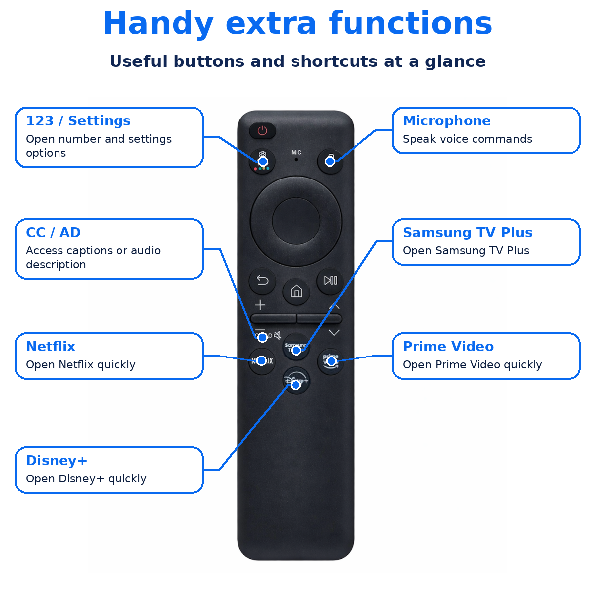 Samsung BN59-01432D Solar Cell Remote Voice Control TV Rechargeable Ultra HD 4K 8K Neo QLED Crystal UHD TV