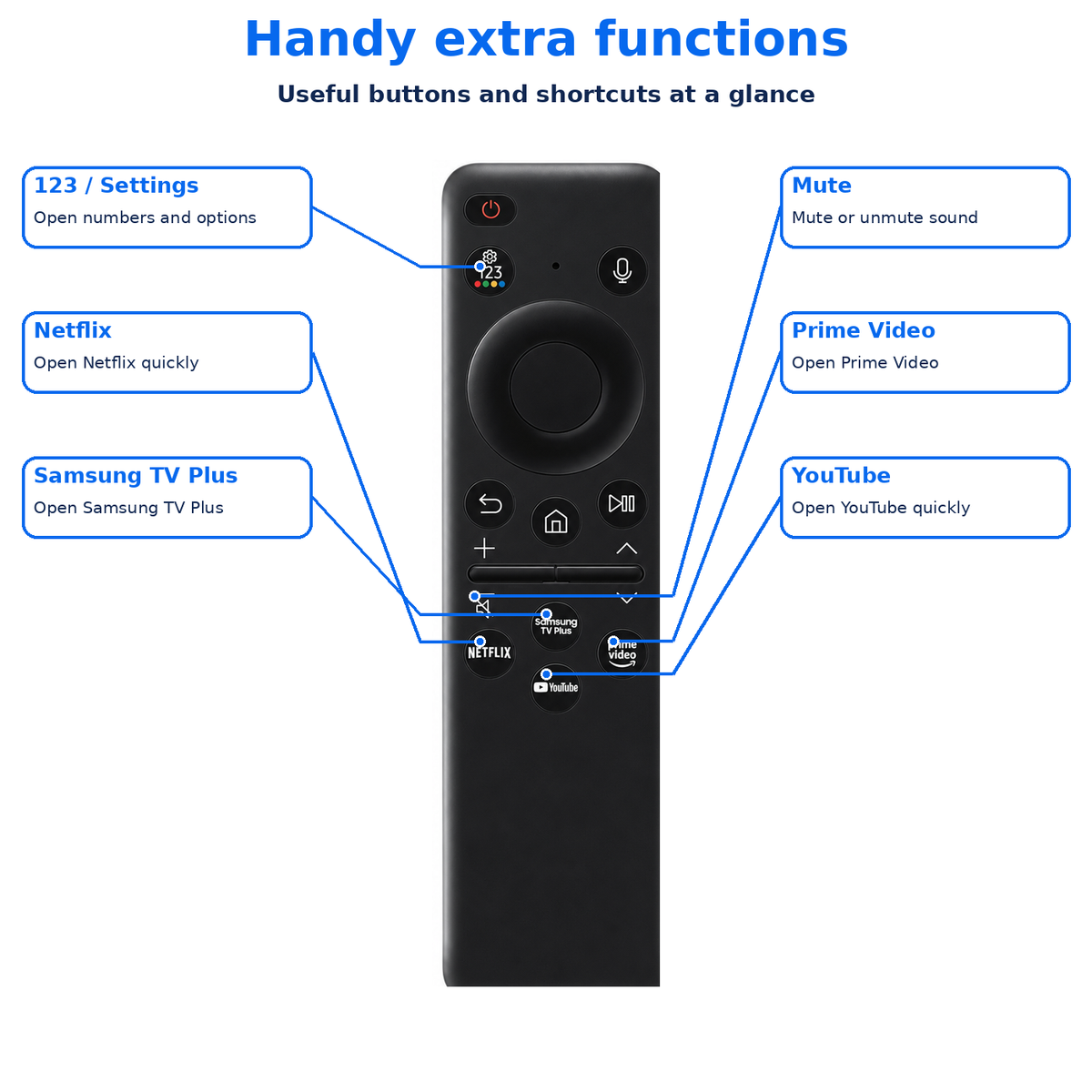 BN59-01380K Samsung Solar Cell Smart Remote Voice Assistant Rechargeable Ultra HDR 4K 8K Neo QLED Crystal TV