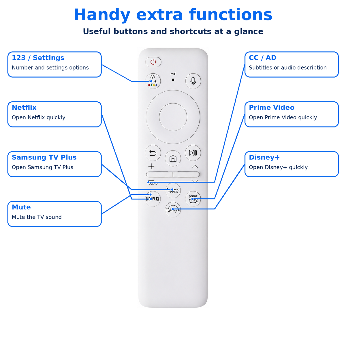 BN59-01439A Solar Remote Voice Rechargeable Control BN59-01456D Samsung Ultra HD 4K 8K Neo QLED Crystal UHD QN85C TV