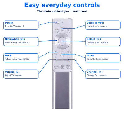 BN59-01328A Samsung Q Series Voice Control HDR 8K Smart TV Remote