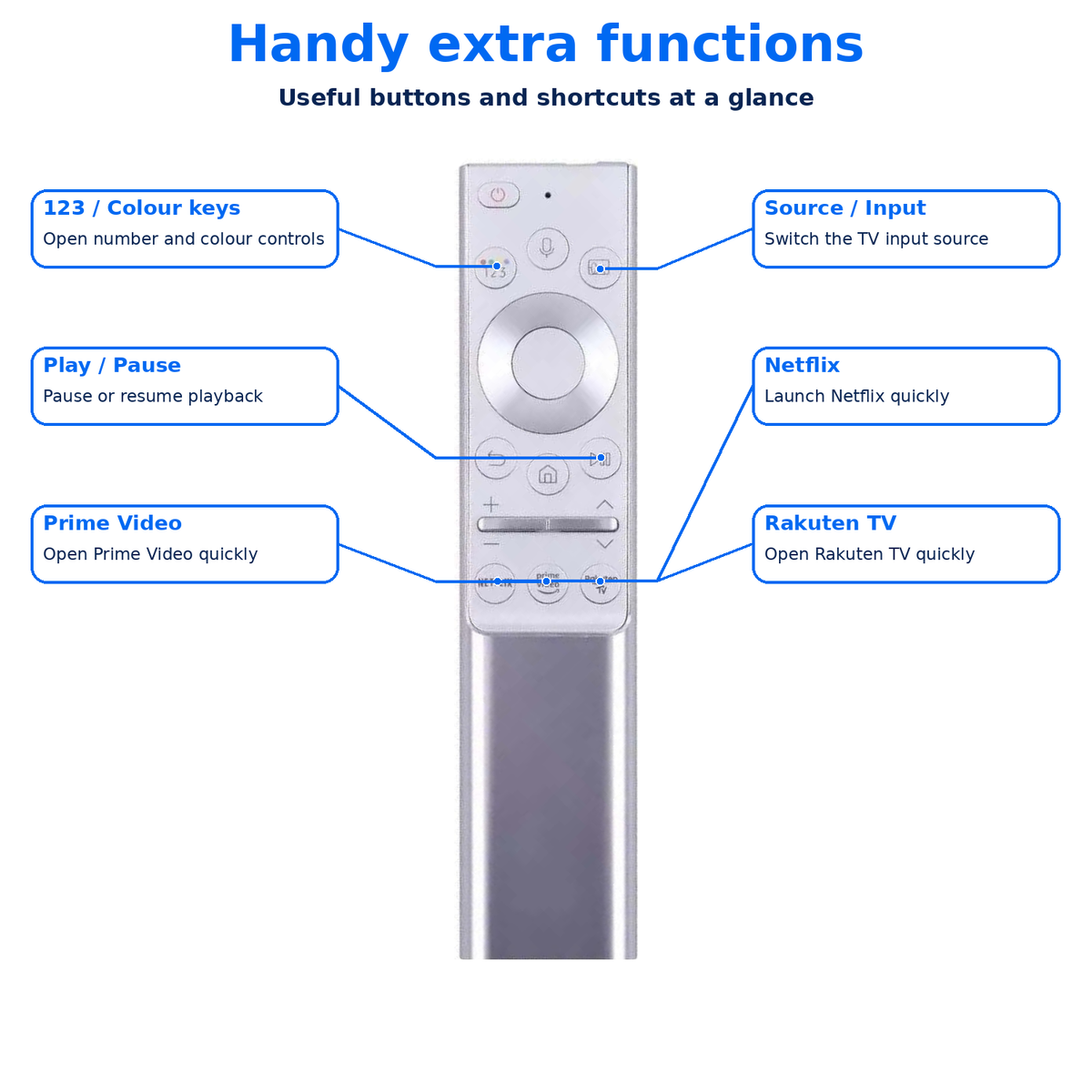 BN59-01328A Samsung Q Series Voice Control HDR 8K Smart TV Remote