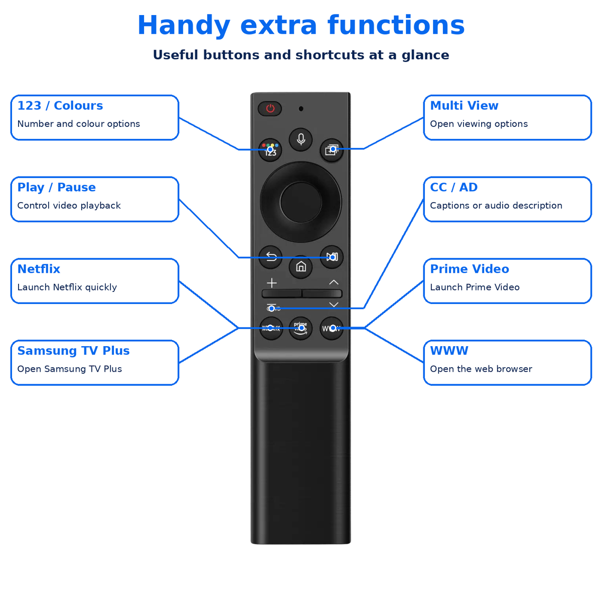 BN59-01357L Solar Remote Voice Rechargeable Control BN59-01357L Samsung Ultra HD 4K 8K Neo QLED Crystal UHD TV