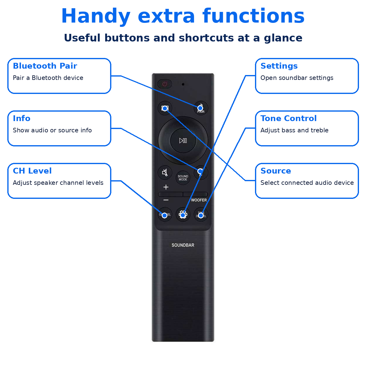 Samsung Sound Bar Remote AH81-15047A Replacement Sound System Controller HWB450 HW-Q990B HW-Q930B HW-Q6CB HW-Q600B HW-Q67CB