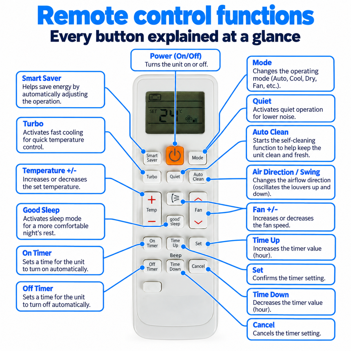 Samsung Air Conditioner Remote Replacement DB93-14195A DB93-11115k DB93-07073E Remote AC Control
