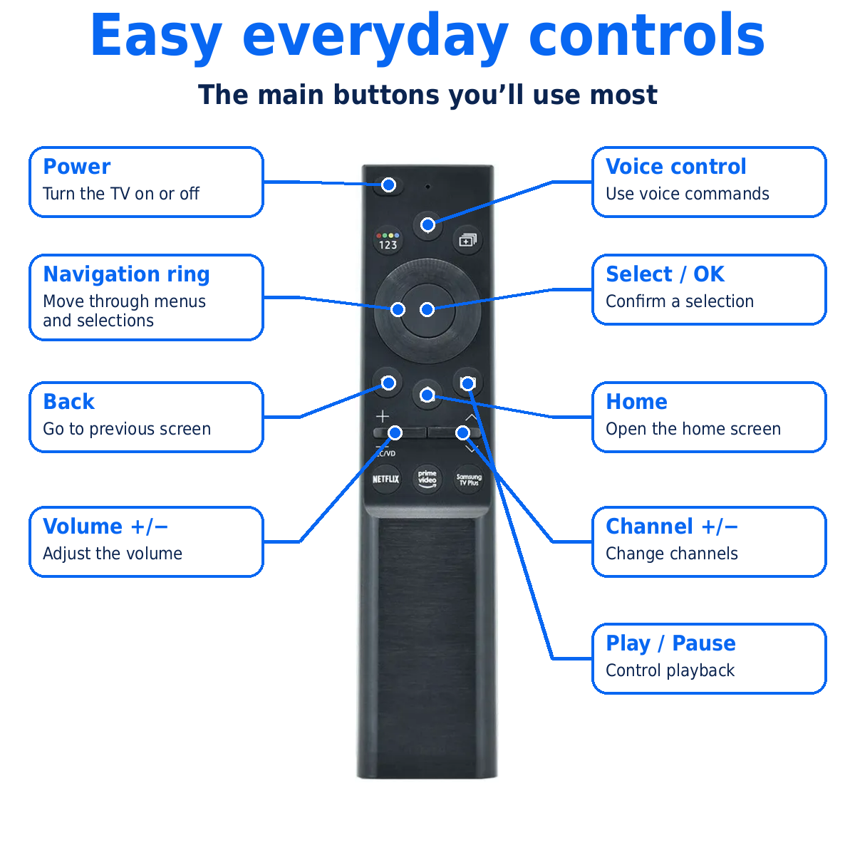 Samsung BN59-01357A Cell Battery Rechargeable Solar QLED TV Replacement Remote