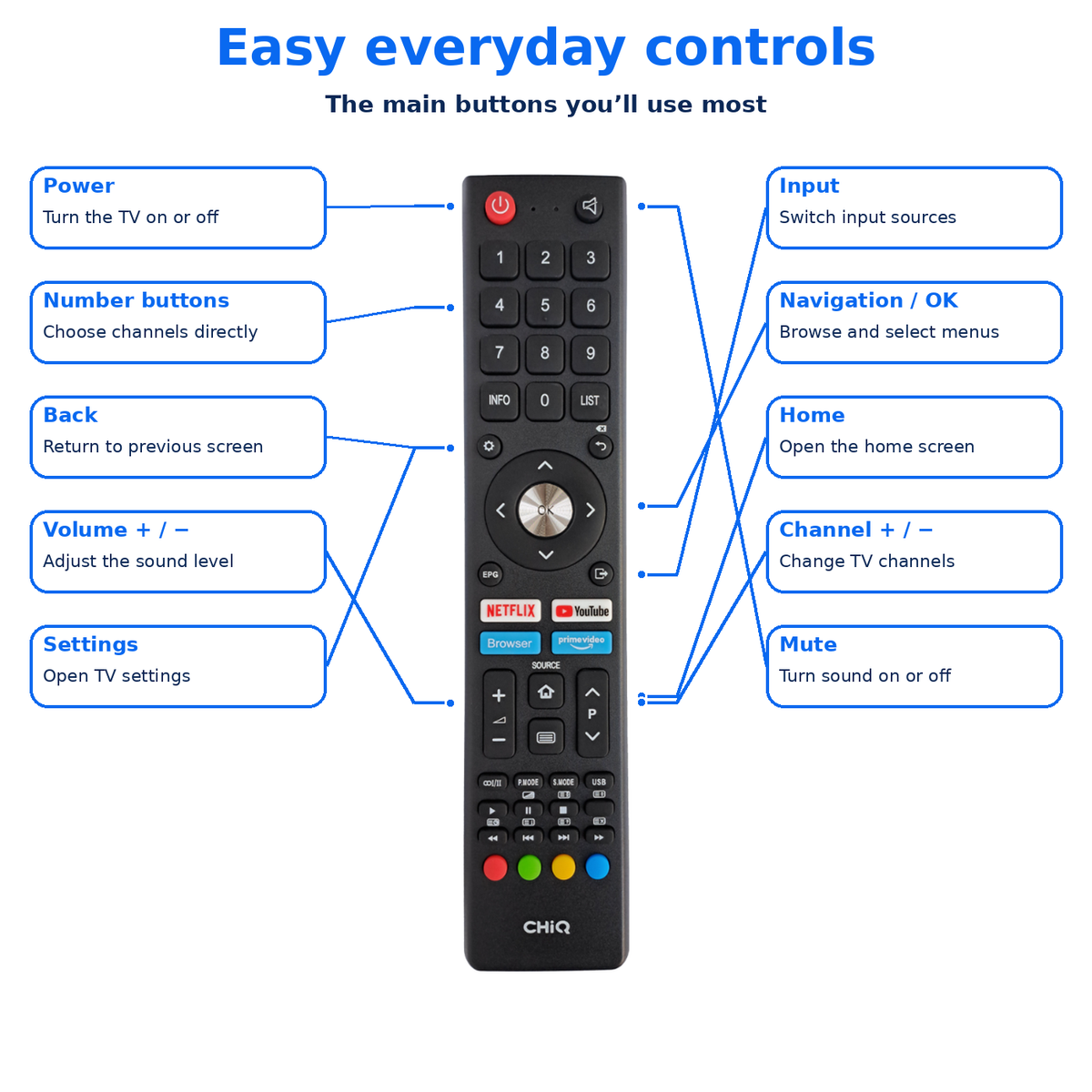 CHiQ Smart 4K UHD TV Remote Replacement Control for Changhong Google TV