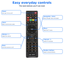 All Brand Universal TV Remote Control Compatible Wireless Smart LCD/LED TV
