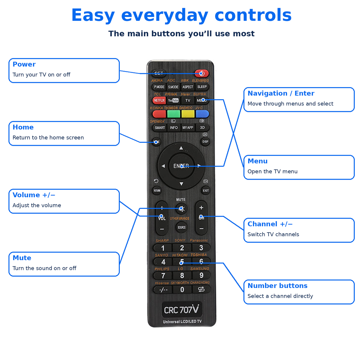 All Brand Universal TV Remote Control Compatible Wireless Smart LCD/LED TV