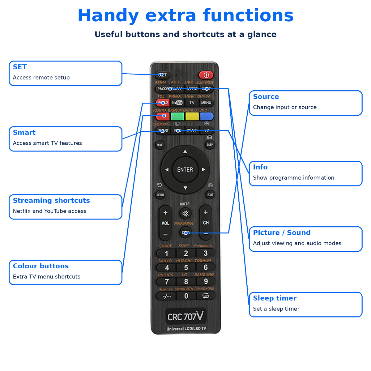All Brand Universal TV Remote Control Compatible Wireless Smart LCD/LED TV