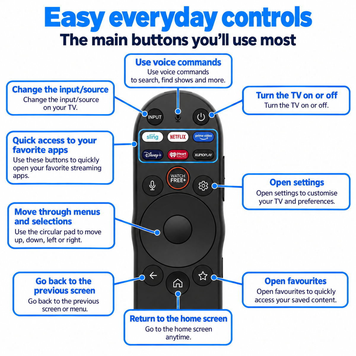 Replacement XRT270R 4K Smart Voice Remote Control Compatible with All VIZIO TVs