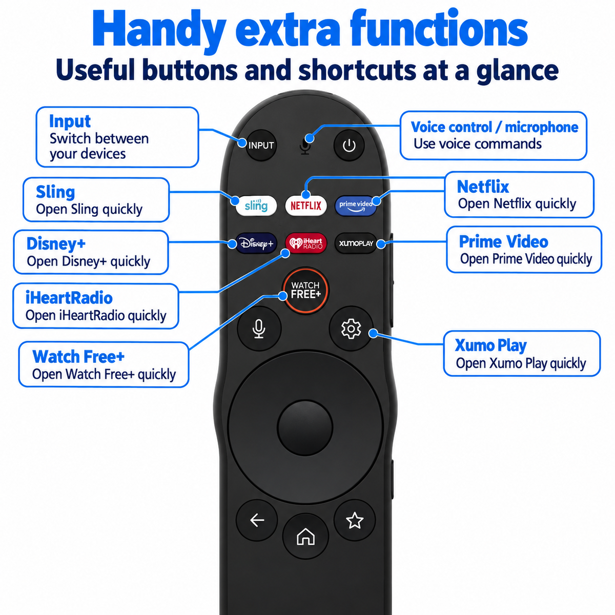 Replacement XRT270R 4K Smart Voice Remote Control Compatible with All VIZIO TVs