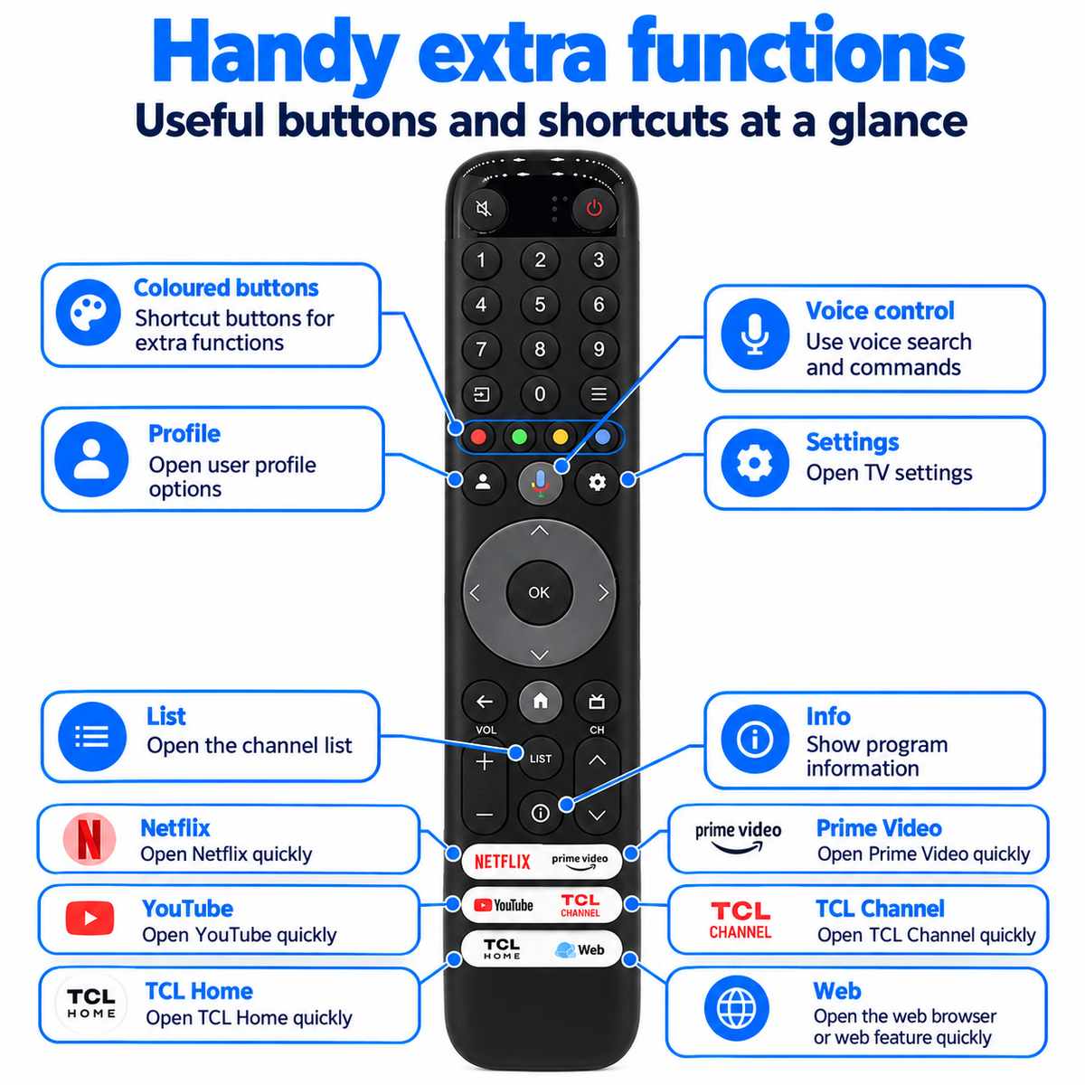 TCL RC833 GUB1 Google Voice Assistant Smart Remote Control for TCL TV with App Buttons