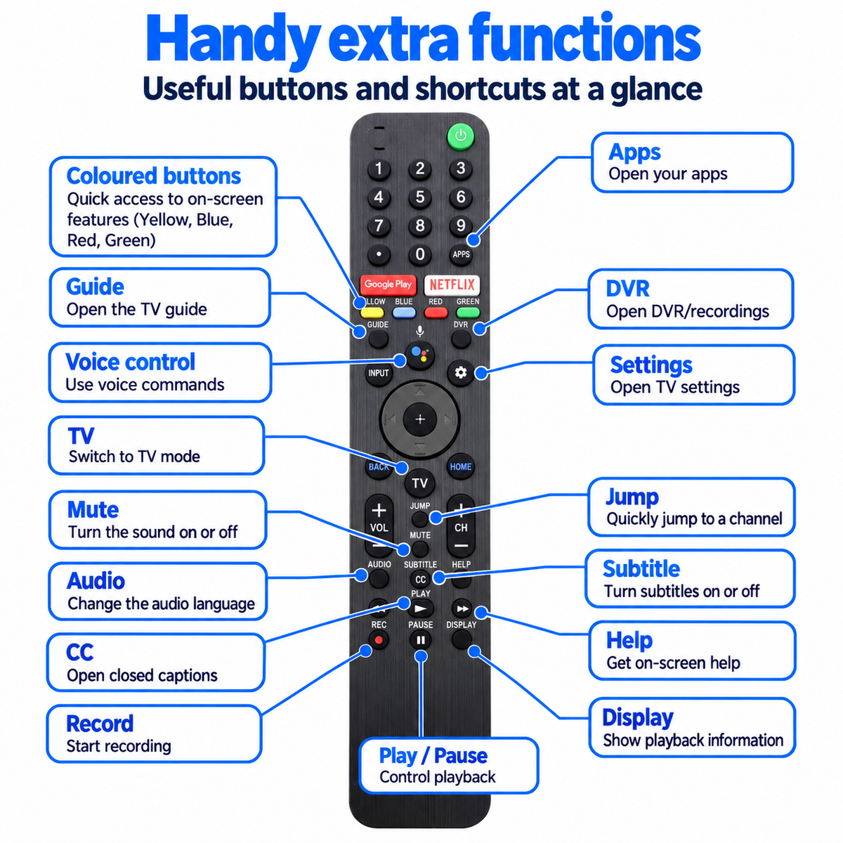 Sony RMF-TX500U Voice Remote Control UHD Smart TV Remote Netflix Google Play