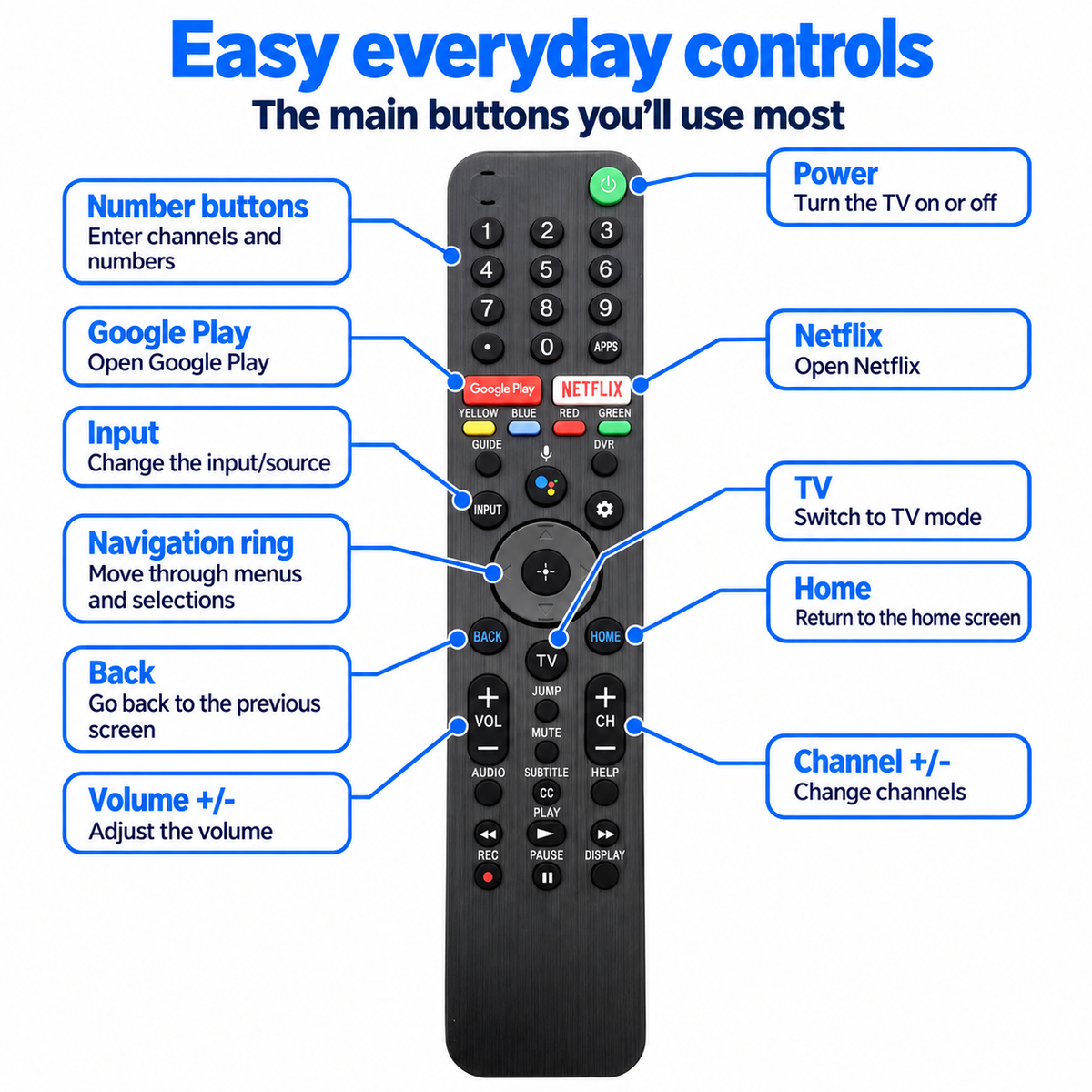 Sony RMF-TX500U Voice Remote Control UHD Smart TV Remote Netflix Google Play