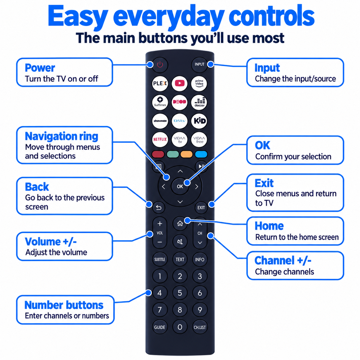 EN2J36H Replacement Remote For Hisense VIDAA LCD LED TV