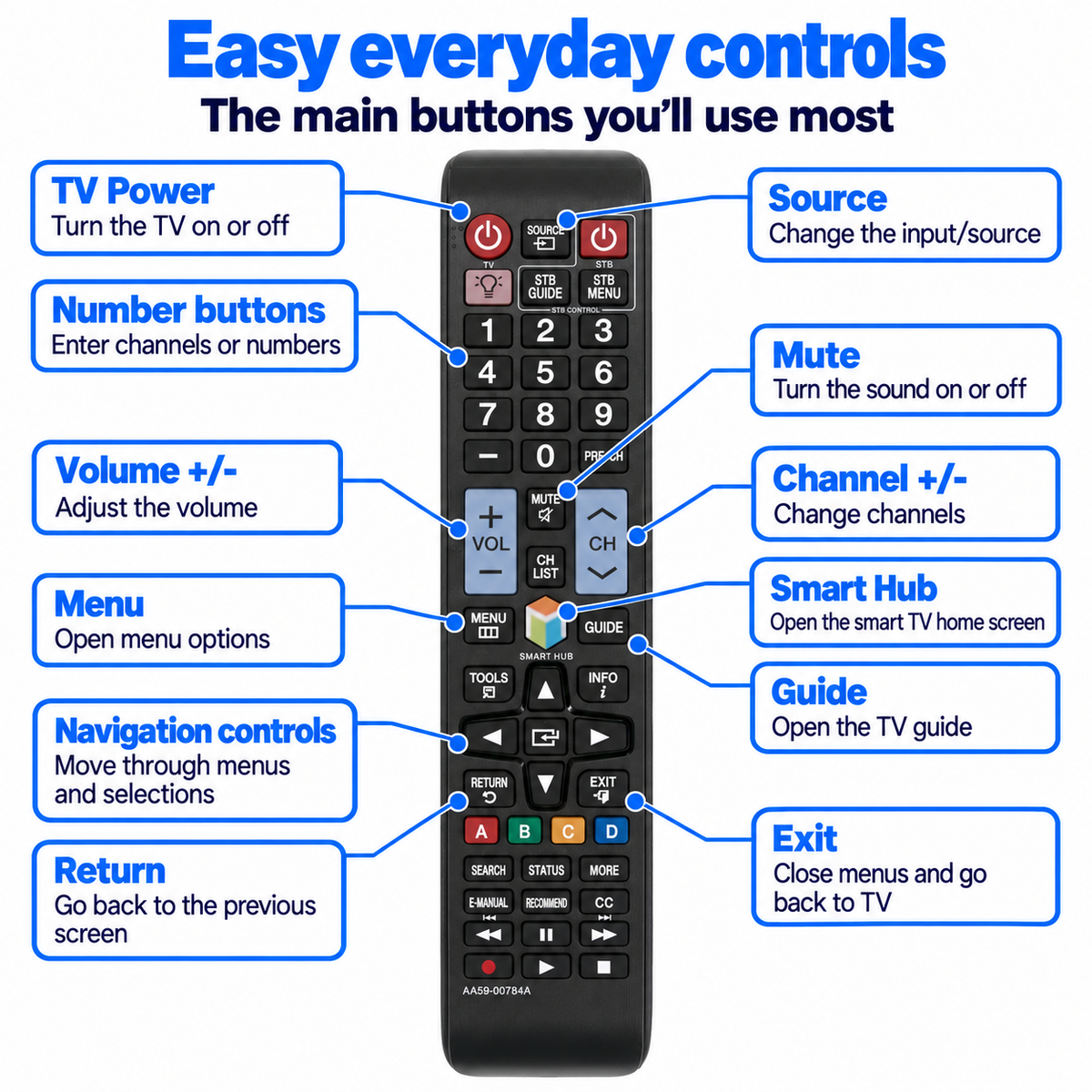 Samsung Universal TV Remote Replacement Control for AA59-00784 Smart LED/LCD Samsung Wireless TV