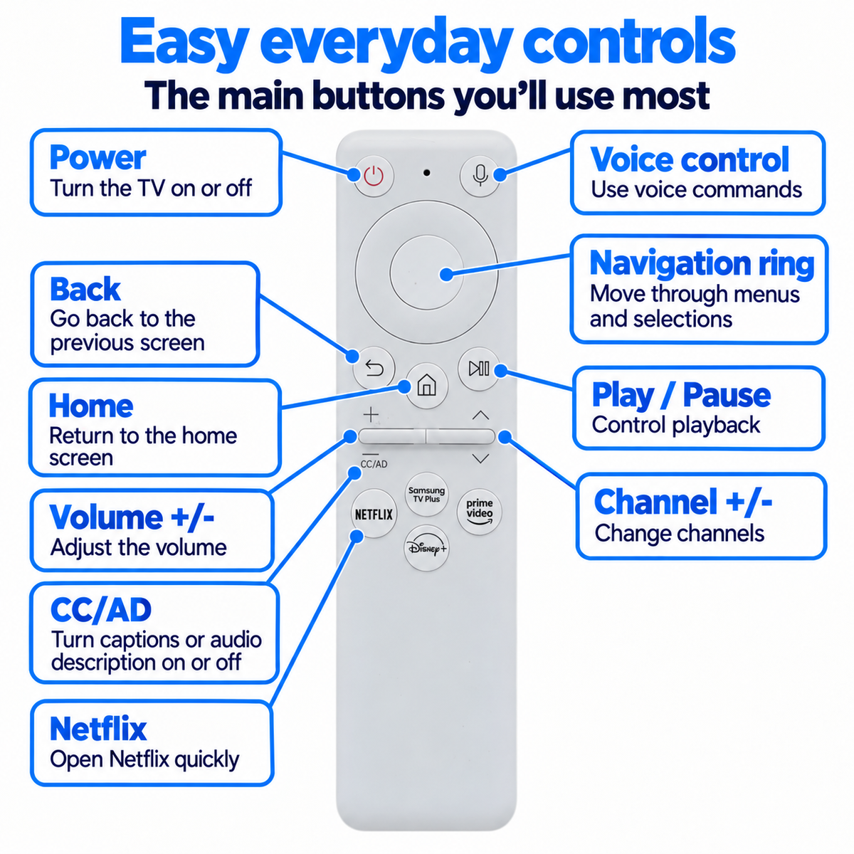 Samsung BP59-00149A Rechargeable Cell Battery QLED TV Replacement Remote