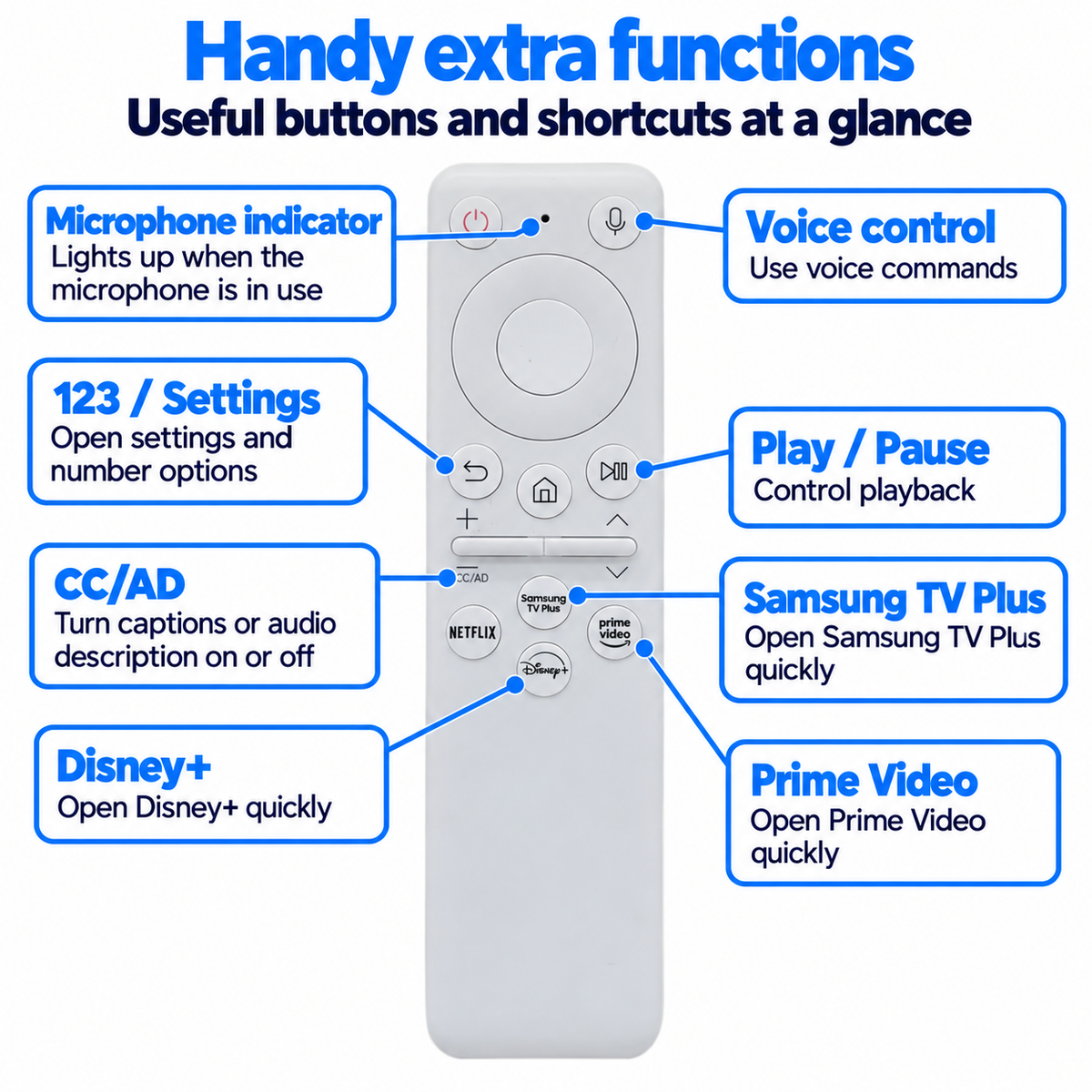 Samsung BP59-00149A Rechargeable Cell Battery QLED TV Replacement Remote