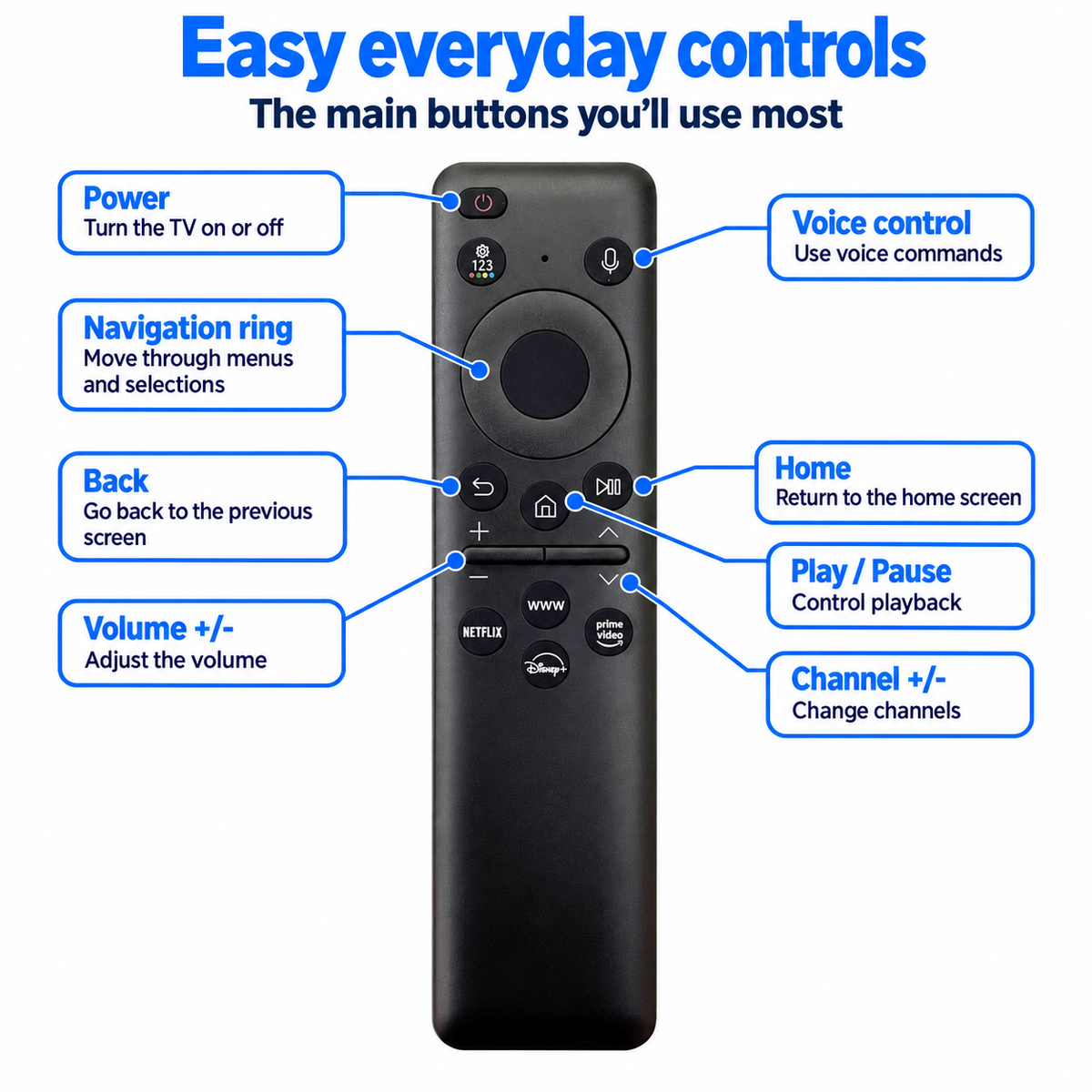 Samsung BN59-01432J Cell Battery Rechargeable Solar QLED TV Replacement Remote