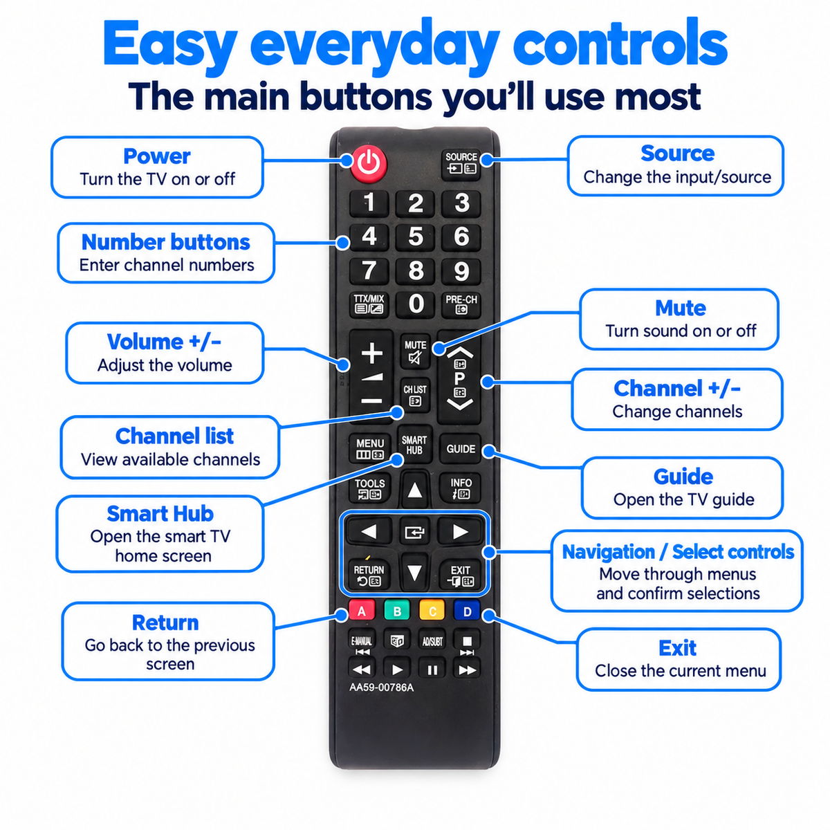 Samsung BN59-01247A AA59-00786A Universal TV Remote Replacement Control for Smart LED/LCD Samsung Controller Wireless TV