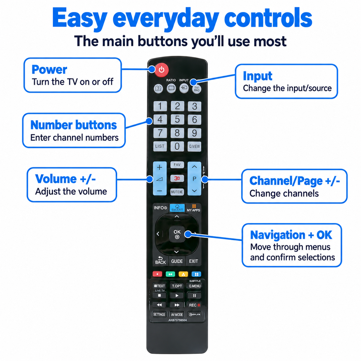 LG AKB73756504 TV Remote Control Replacement for 47LA6620 55LA6910 TV