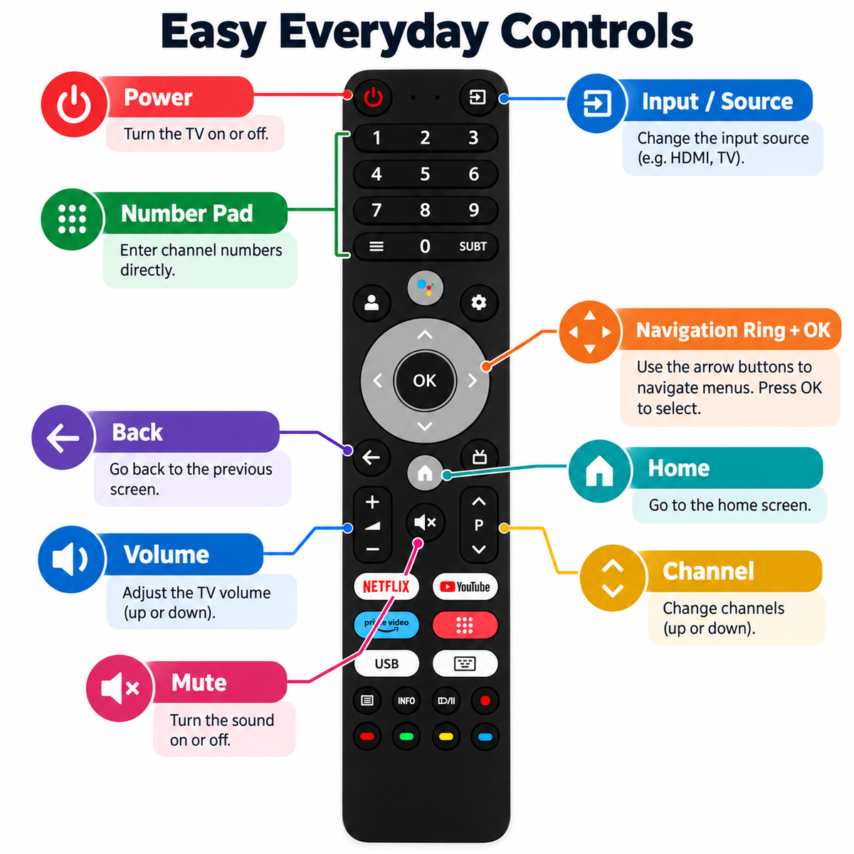 L32G7B CHiQ Google Voice Assistant Smart TV Remote Control Replacement for Changhong OLED TV