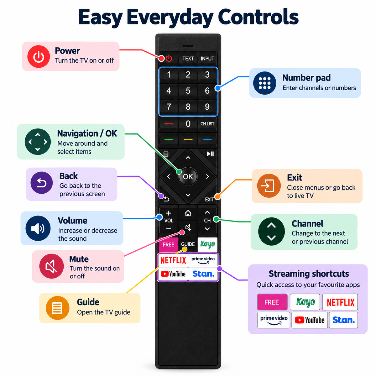 Hisense Remote Replacement ERF6E64H Control for Smart ULED 4K LED Hisense TV