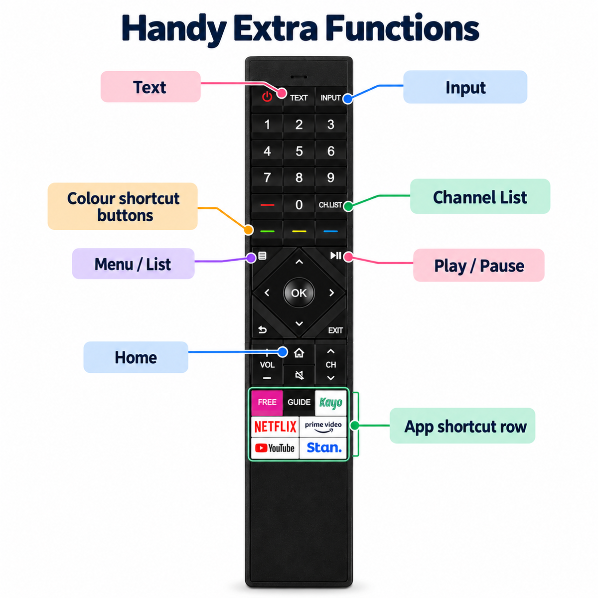 Hisense Remote Replacement ERF6E64H Control for Smart ULED 4K LED Hisense TV