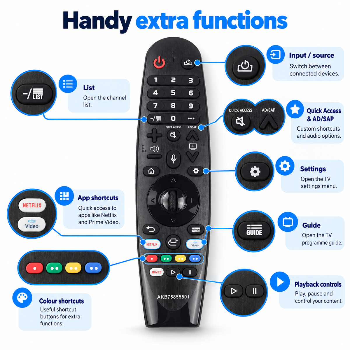 AN-MR19BA LG Voice Control Magic Remote Smart TV Controller Replacement Remote