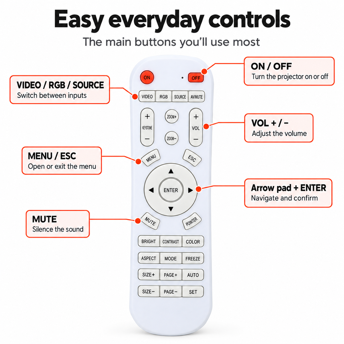 Universal Projector Remote Control All Brand Replacement Compatible Wireless Remote