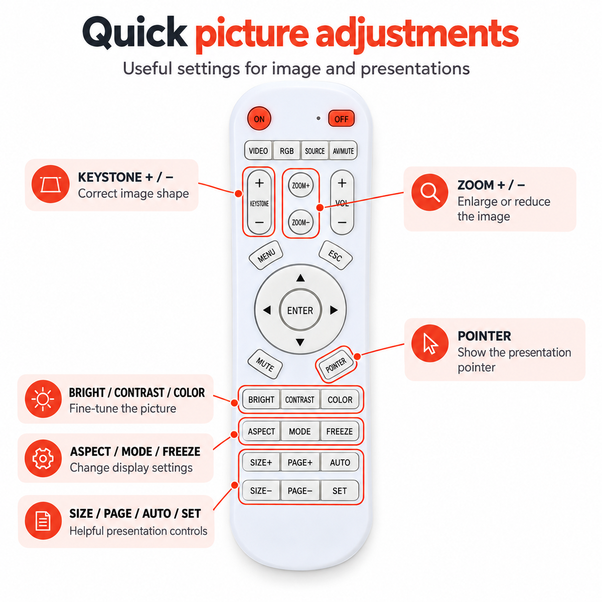 Universal Projector Remote Control All Brand Replacement Compatible Wireless Remote