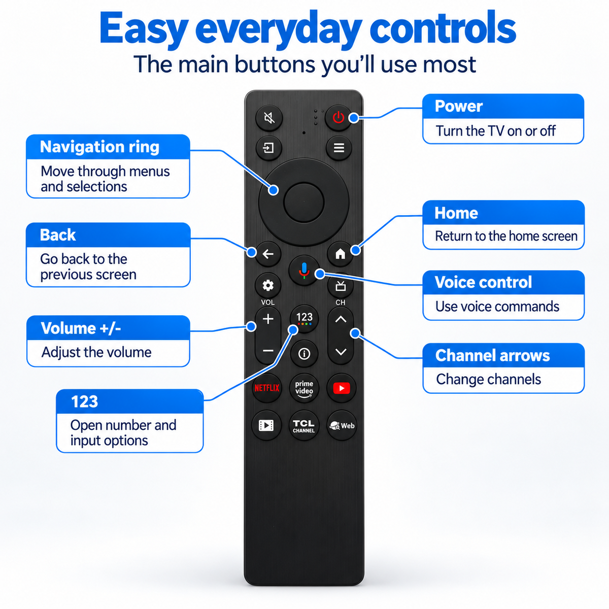 RC913A TCL Voice Assistant Smart Control Replacement Remote for 4K TV