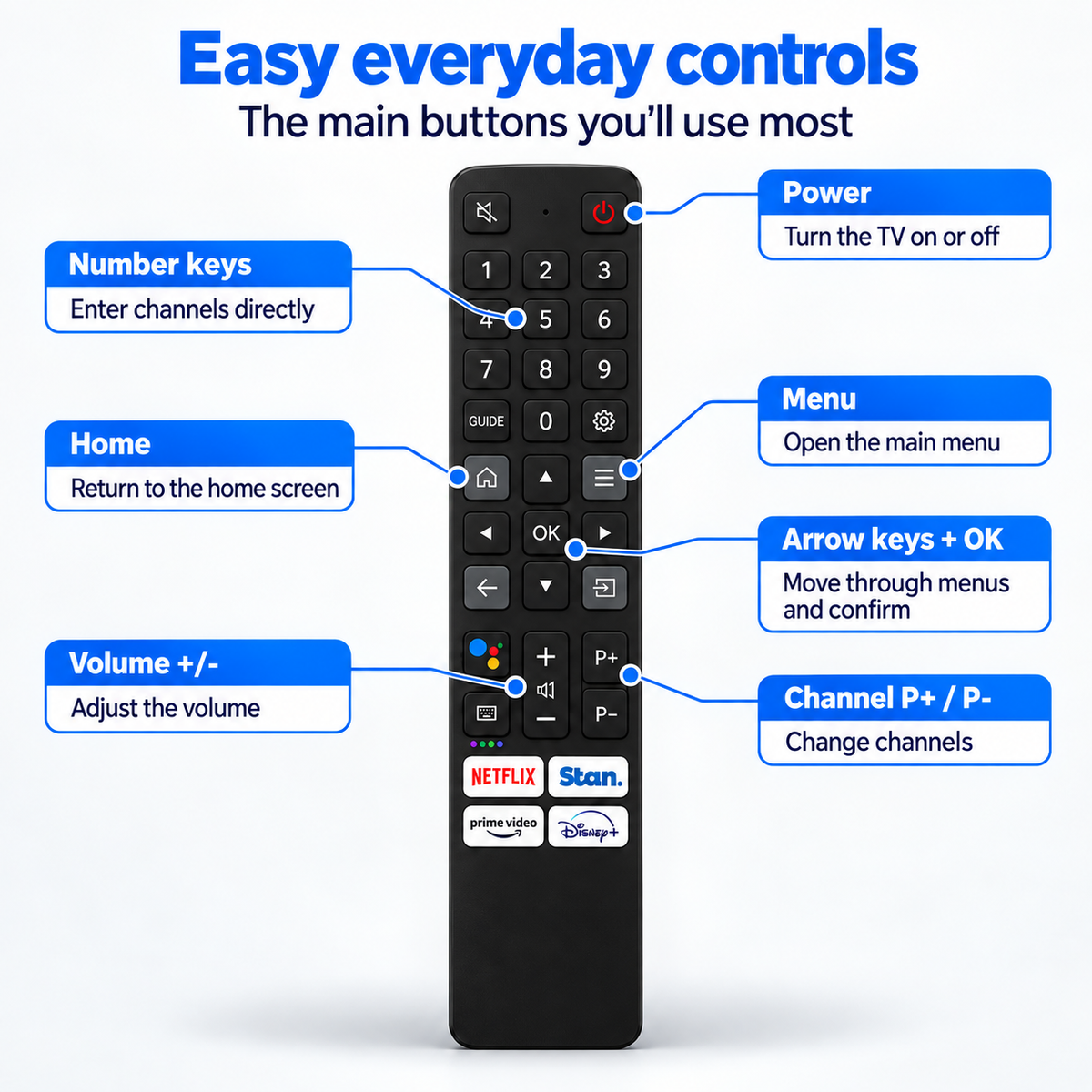 RC901V TCL Google Voice Assistant Replacement Remote Control for TCL TV