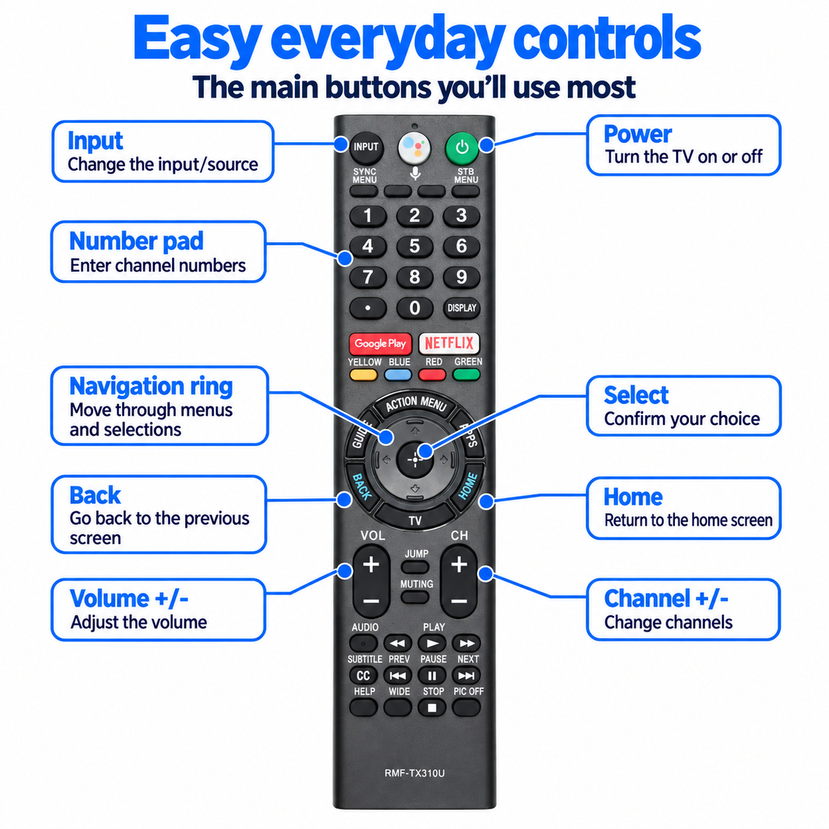 Sony RMF-TX310U Remote Control for Sony 4K Smart TV Voice Control Netflix