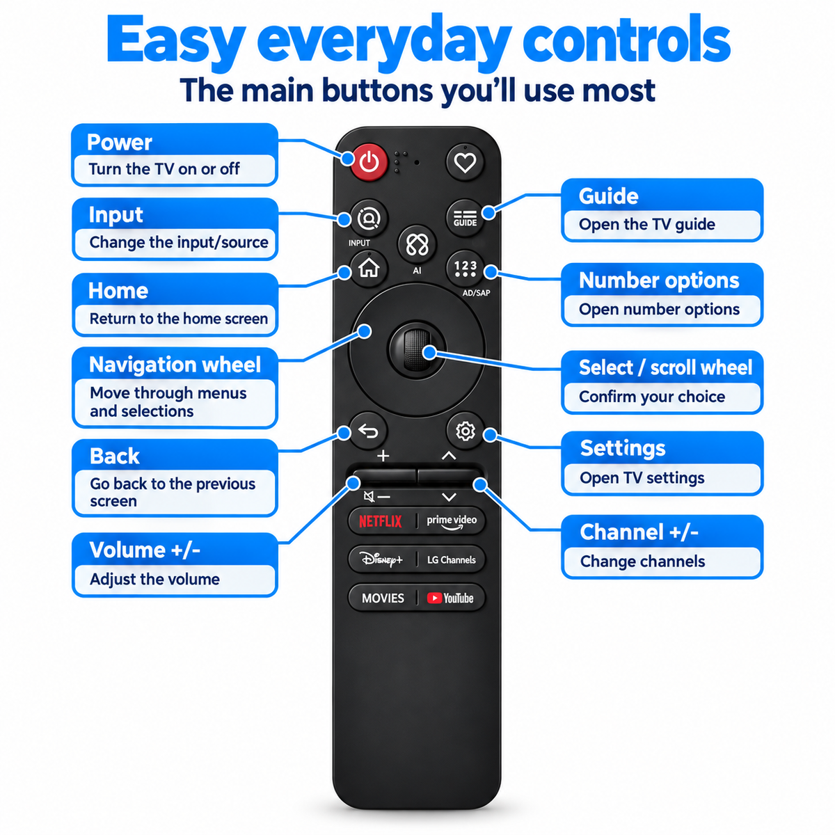 MR26GA LG Magic Remote AKB30086801 Smart Remote LG OLED QNED 4K UHD TV Voice Control Assistant Replacement