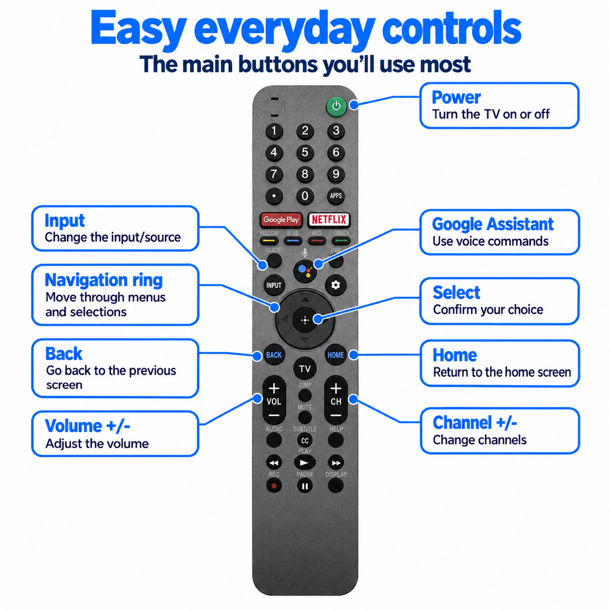 RMF-TX600U Sony Smart Replacement Remote Control with Voice Functionality Google Assistant