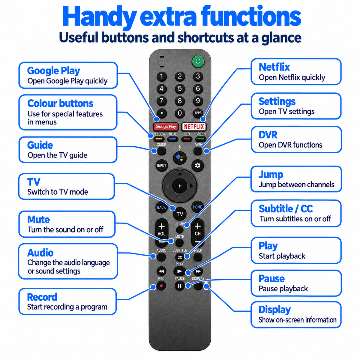 RMF-TX600U Sony Smart Replacement Remote Control with Voice Functionality Google Assistant