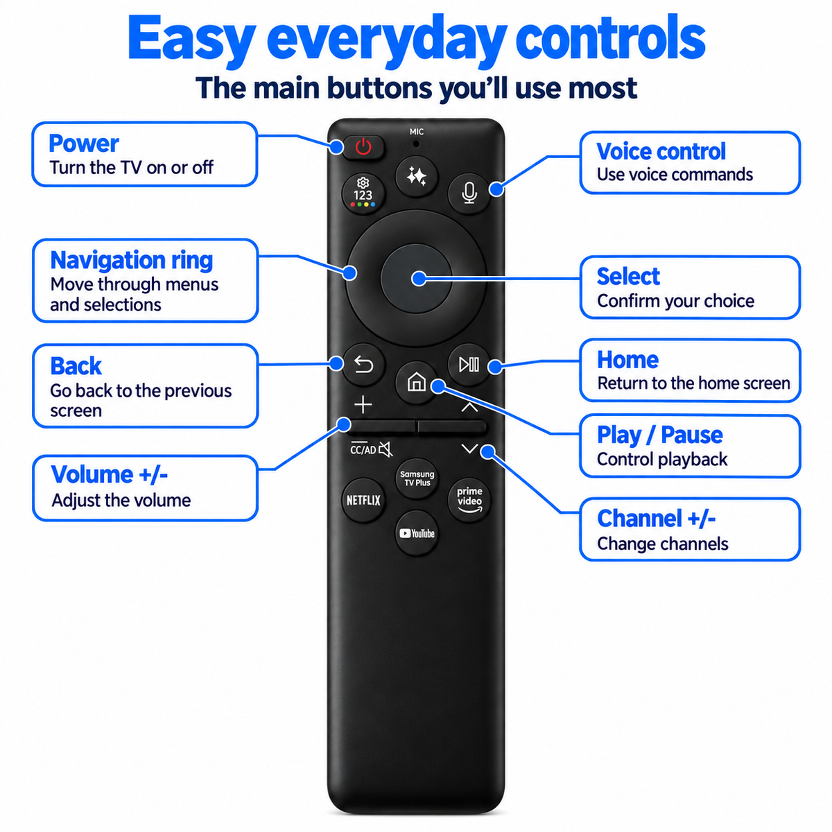 BN59-01515B Samsung Solar Cell Rechargeable S95H OLED 4K Smart TV series 2026 Remote Replacement Voice Control Assistant
