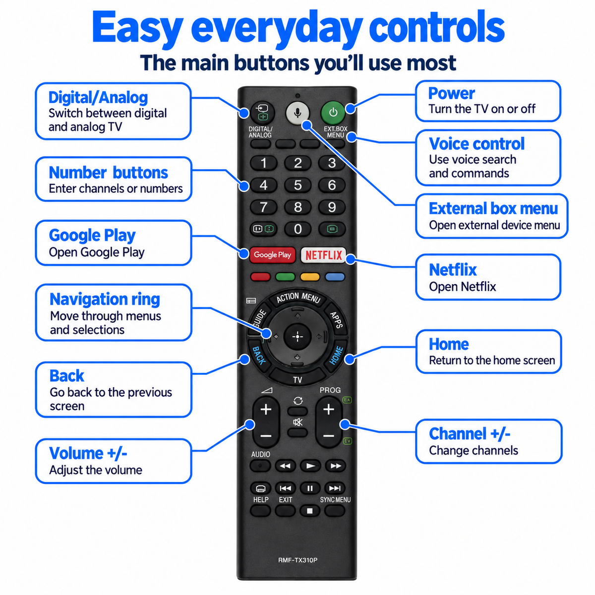 Sony RMF-TX310P Remote Control for Sony 4K Smart TV Voice Control Netflix