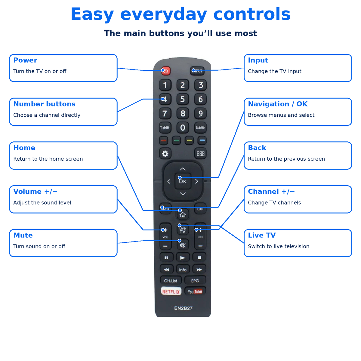 EN2B27 Hisense Remote Control Replacement for Smart TV with Netflix YouTube Buttons