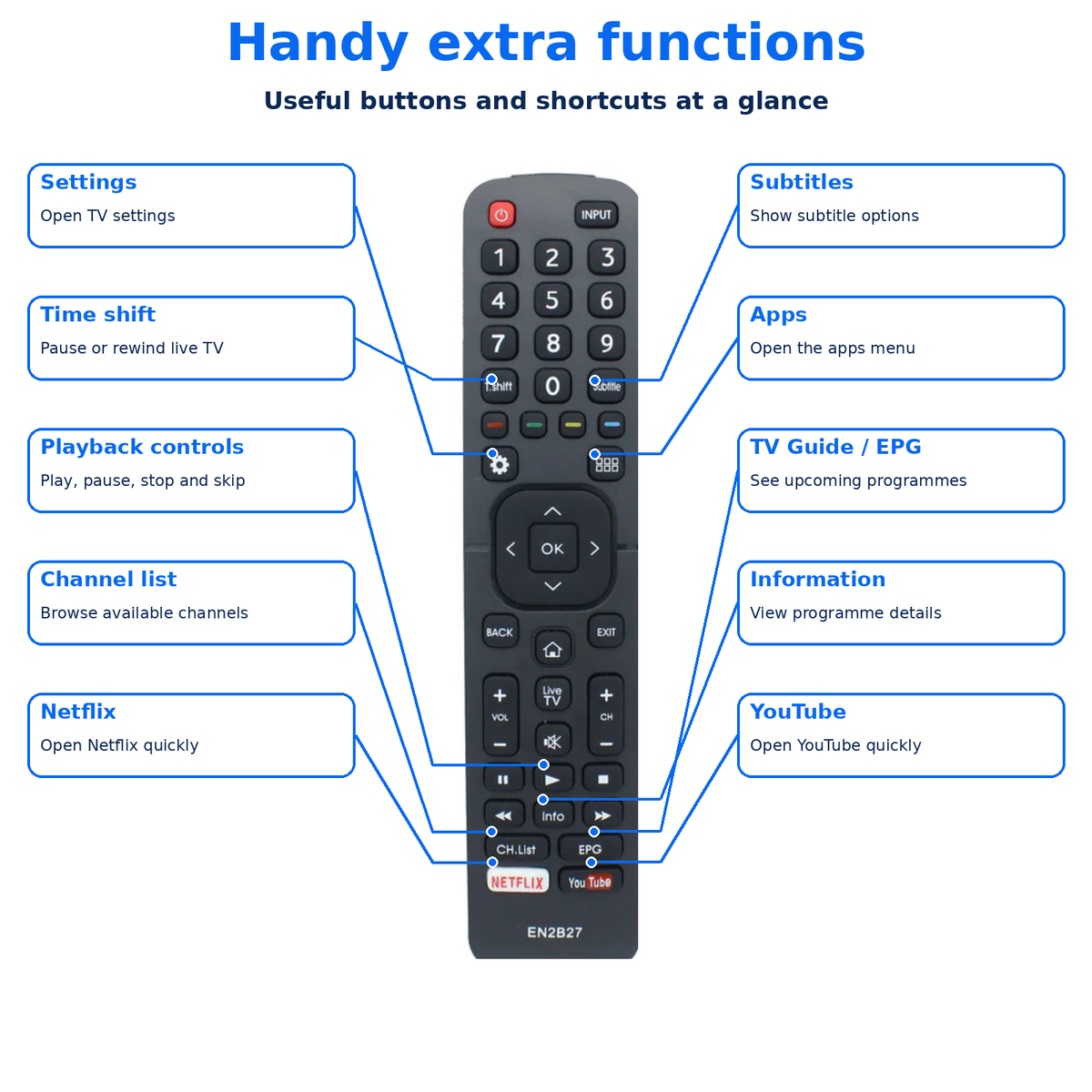 EN2B27 Hisense Remote Control Replacement for Smart TV with Netflix YouTube Buttons