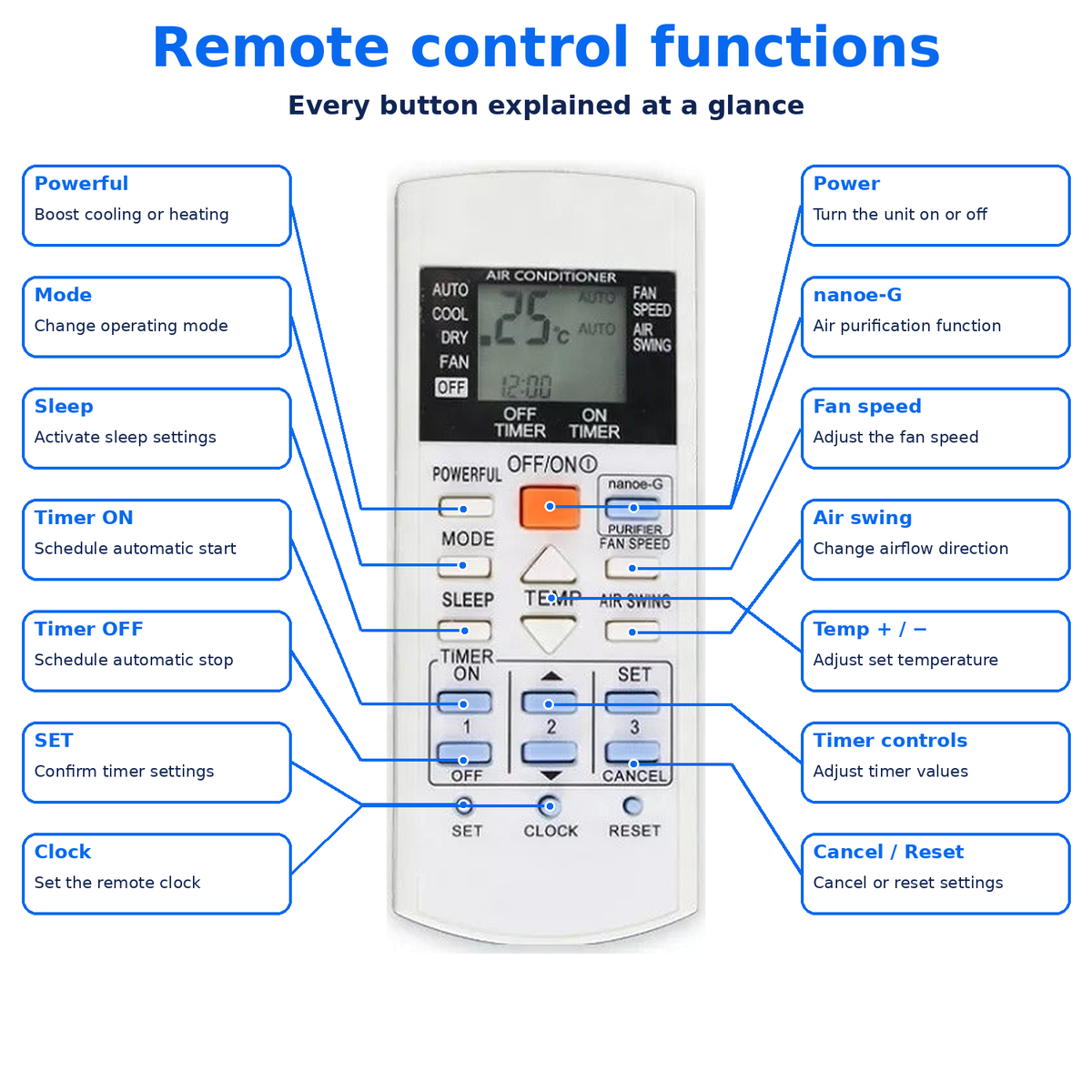 Panasonic Air Conditioner Remote Compatible AC Panasonic Wireless Control